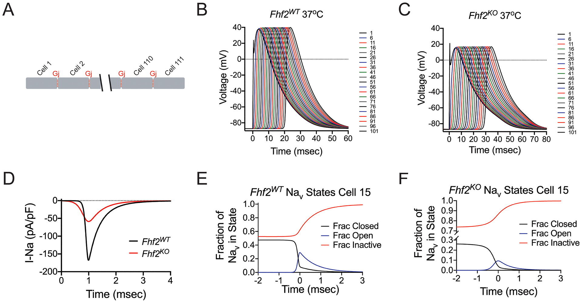 Figure 4.