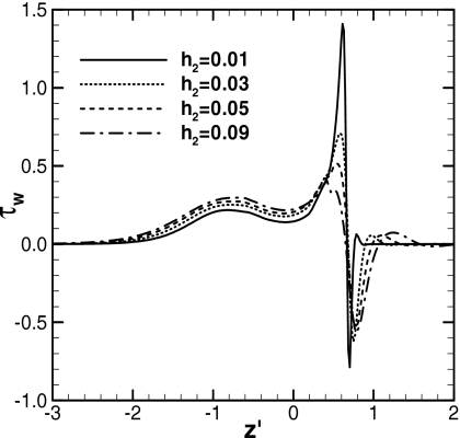 Figure 9