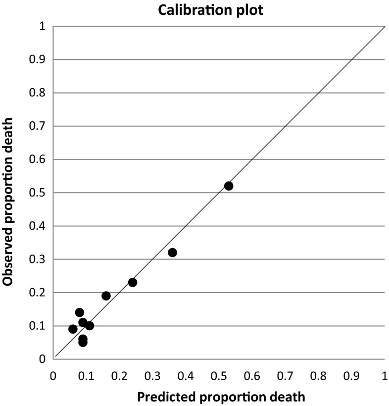 Fig. 1