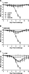 FIG 5