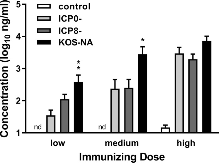 FIG 3