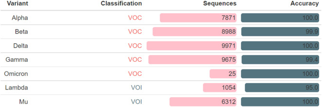 Supplementary Fig. 2