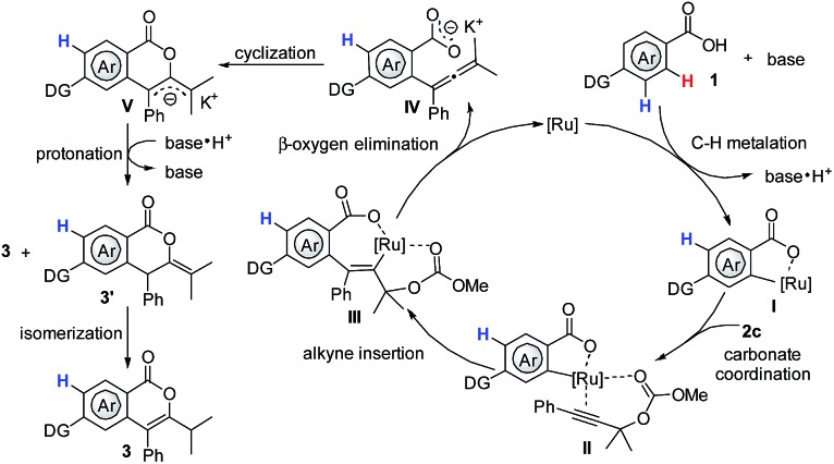 Scheme 7