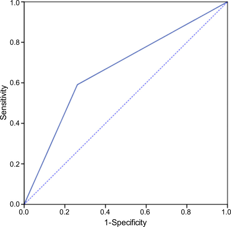 Fig. (4)