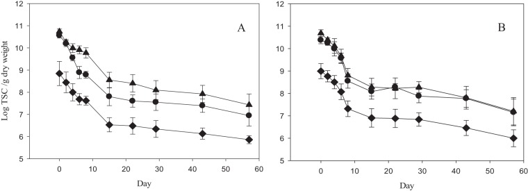 FIG 2