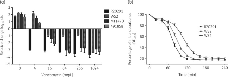 Figure 6.