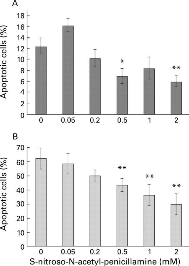 Figure 4  