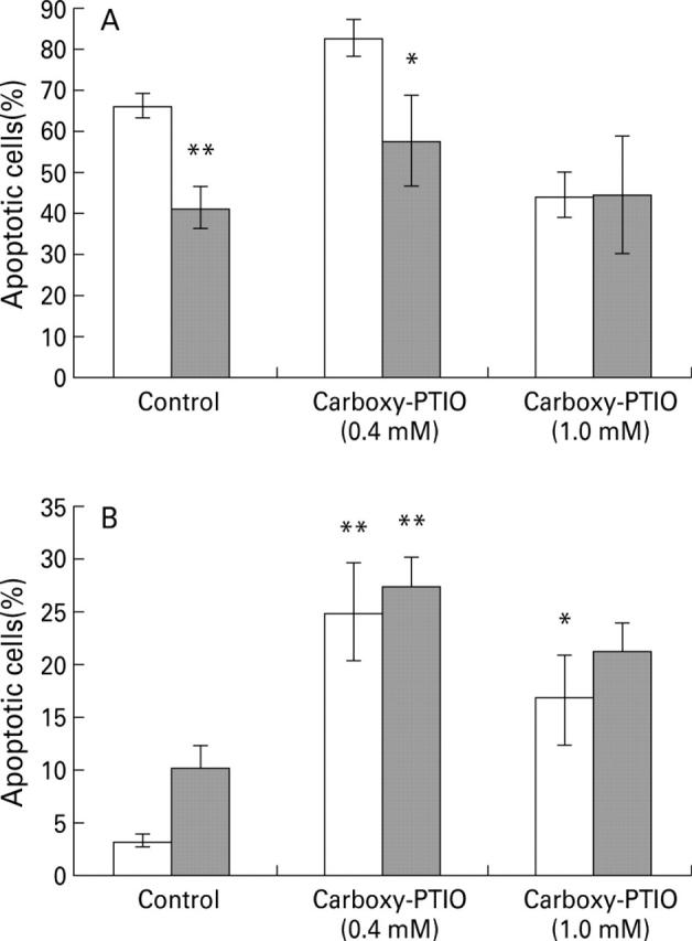 Figure 6  