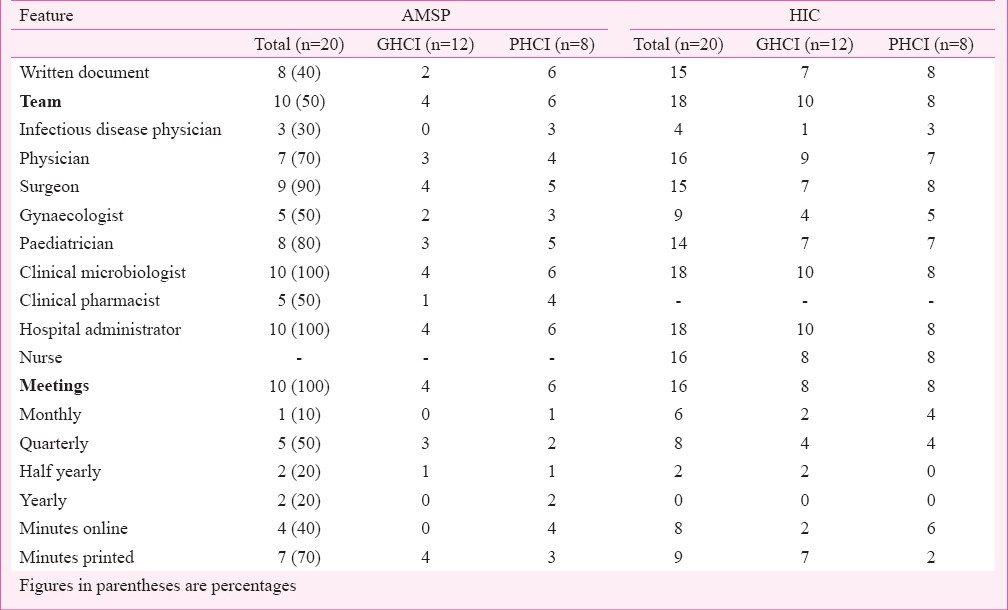 graphic file with name IJMR-142-130-g001.jpg