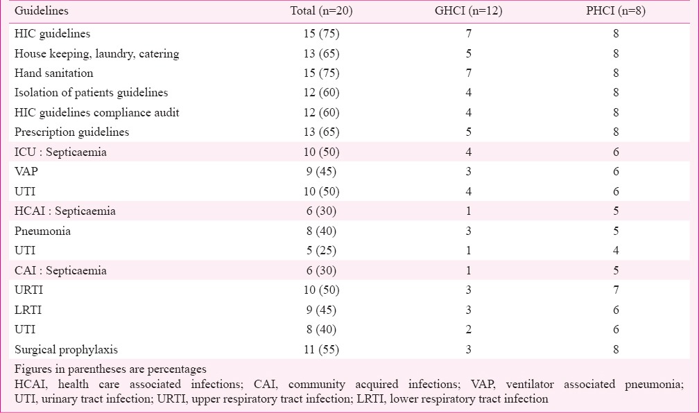 graphic file with name IJMR-142-130-g002.jpg