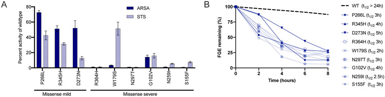 Figure 5: