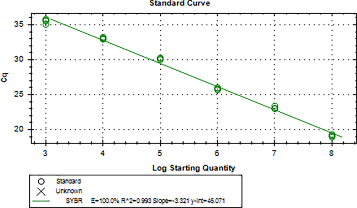 Supplementary Fig. 5