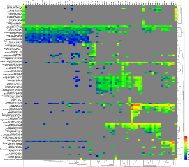 Supplementary Fig. 2