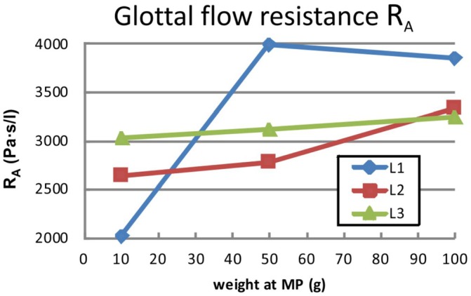 FIG. 5.