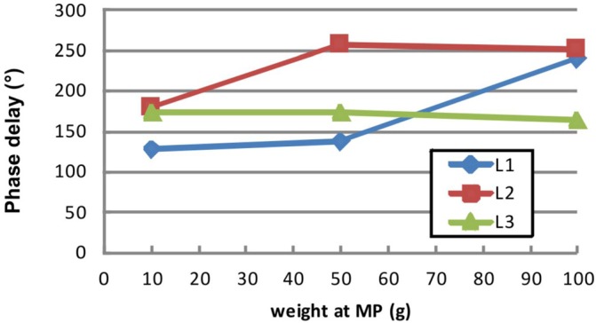 FIG. 7.