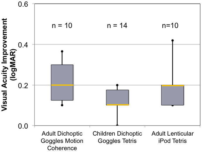 Figure 17