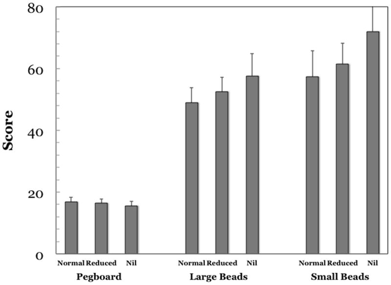 Figure 15