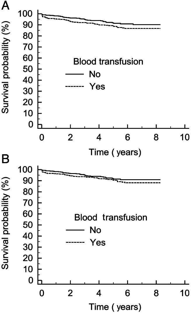 Figure 4: