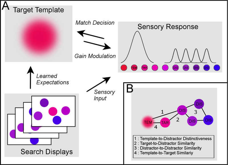 Figure 1: