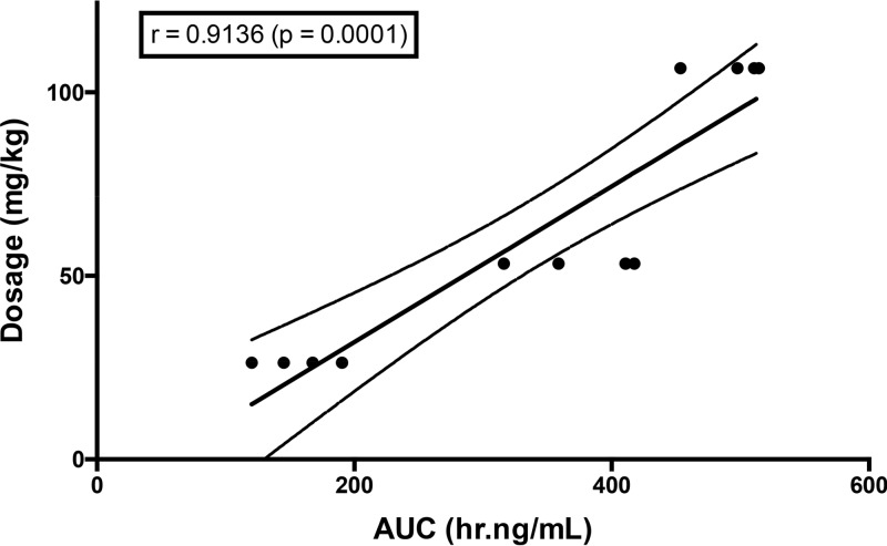 FIG 2