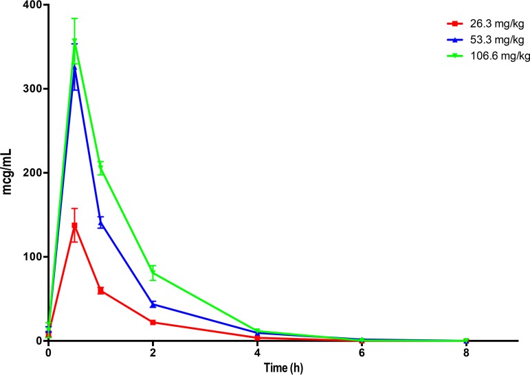 FIG 1