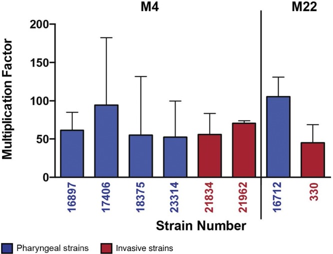 FIG 2