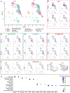 Extended Data Fig. 1