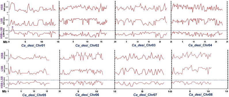 Figure 2.