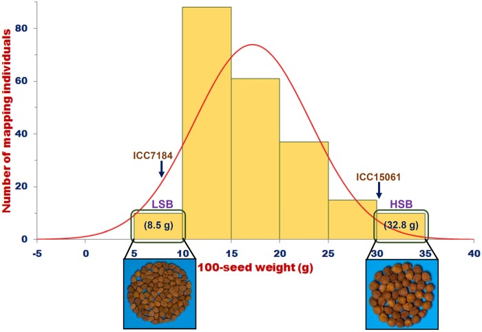 Figure 1.