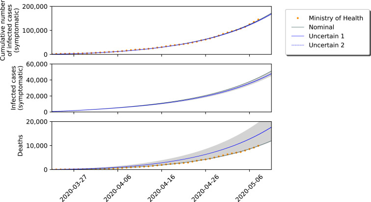 Fig. 3