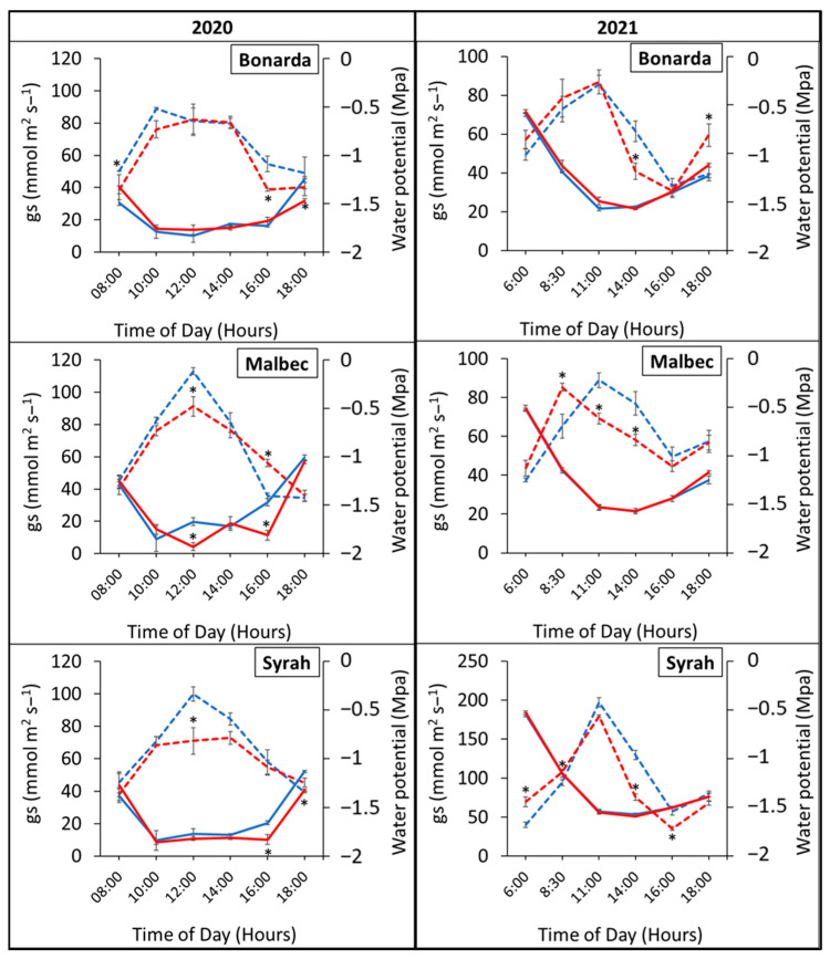 Figure 5