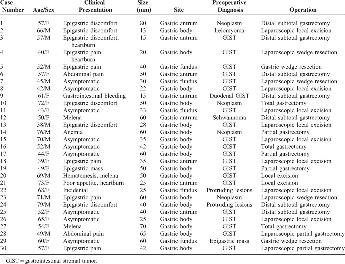 graphic file with name medi-94-e1970-g001.jpg