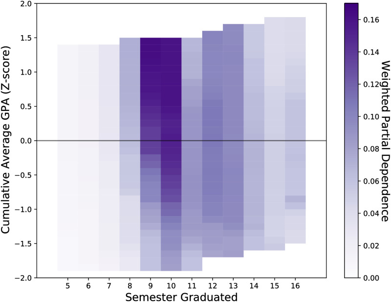 Fig 7