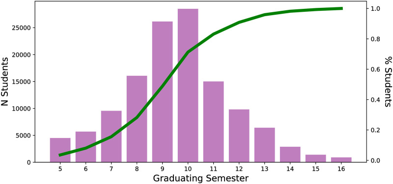Fig 8