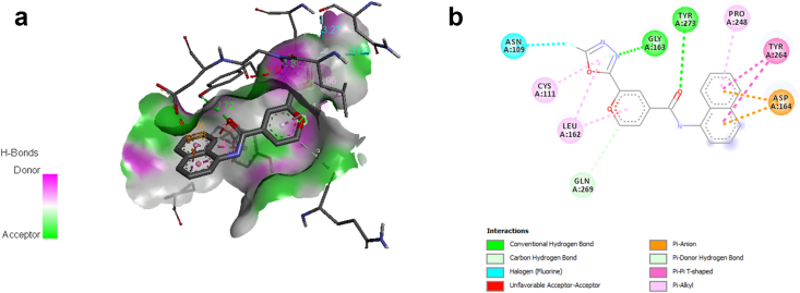 Figure 3