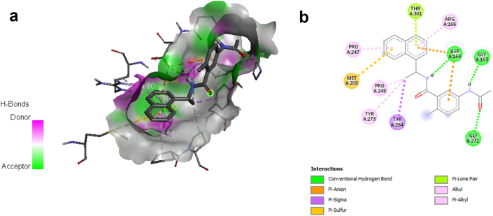 Figure 4