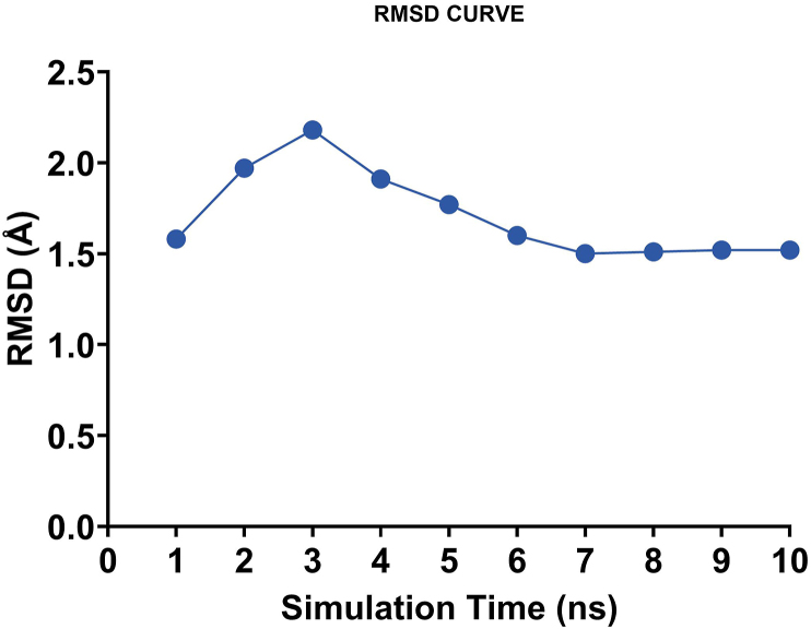 Figure 7