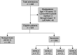 Flowchart 1