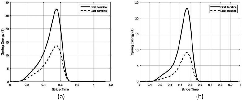 Figure 6.