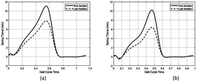 Figure 7.