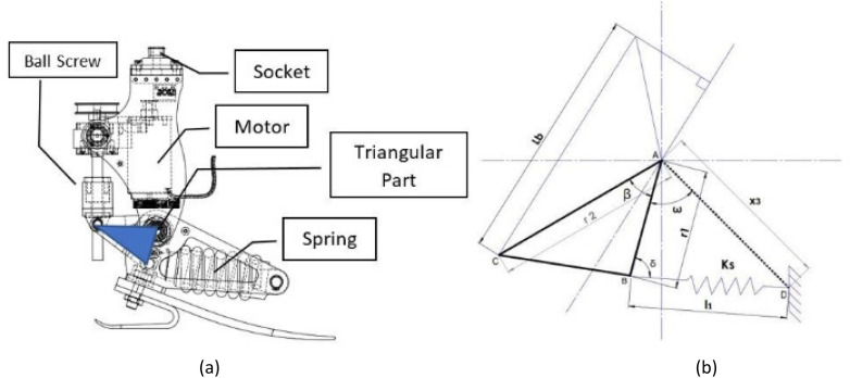 Figure 1.