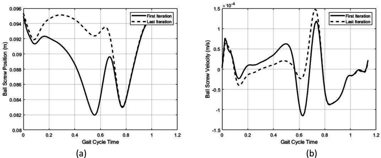 Figure 8.