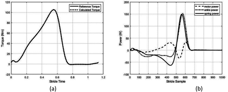 Figure 4.