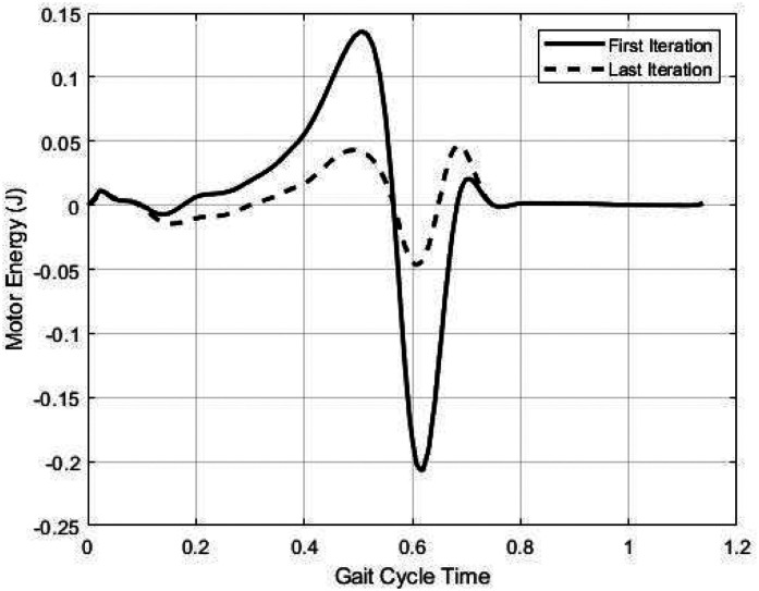 Figure 5.