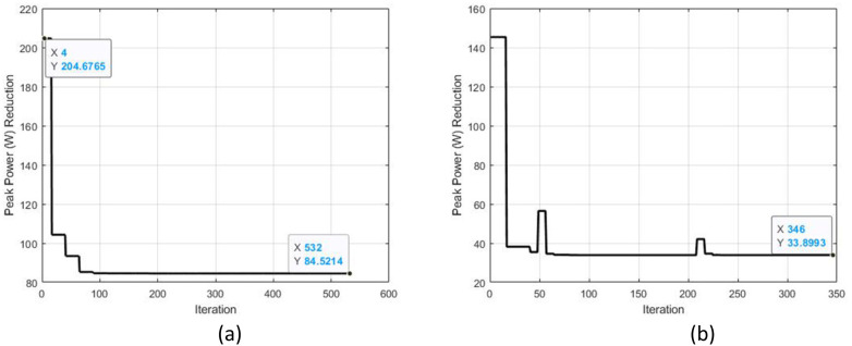 Figure 9.