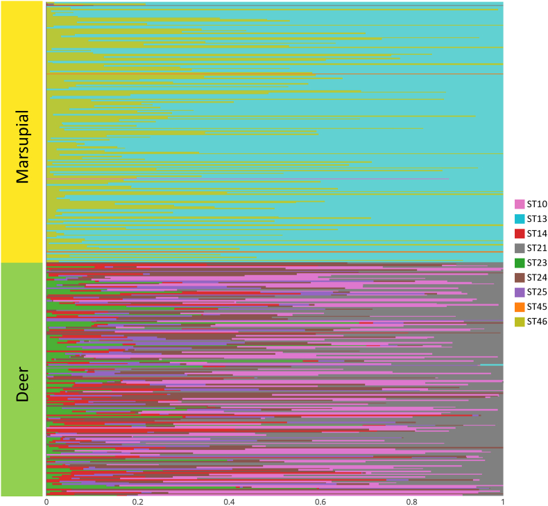 Fig. 4