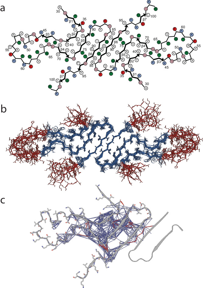 Fig. 6