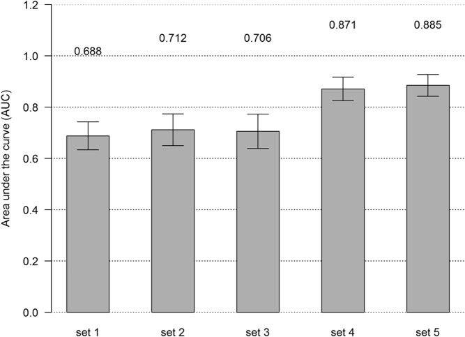 Figure 2.