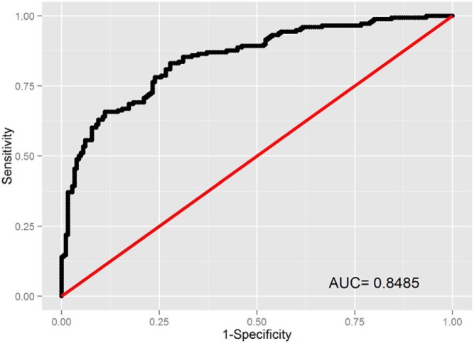 Figure 1.