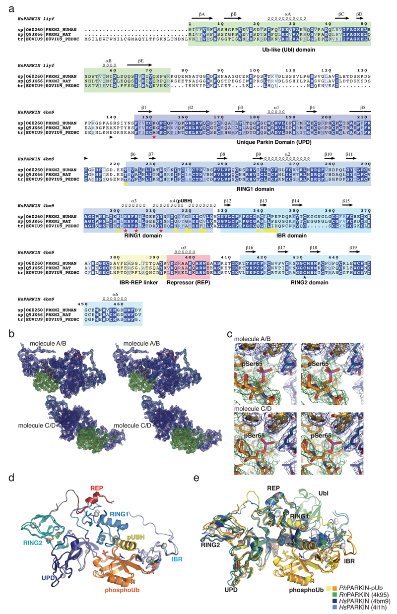 Extended Data Figure 2